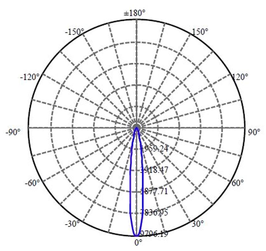 Nata Lighting Company Limited - Plastic Reflector